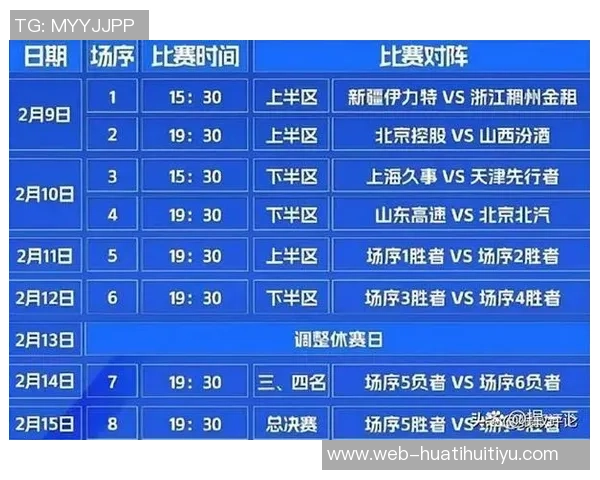 CBA俱乐部杯北汽男篮分组情况分析及外援出战未知的挑战