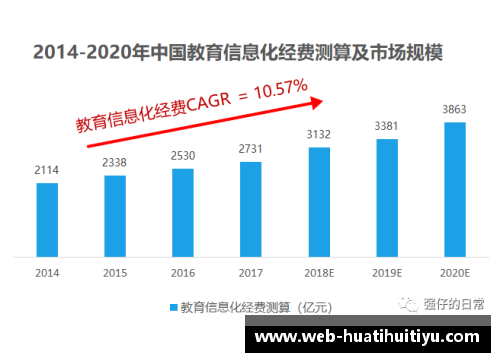 NBA转播商的角逐：影响力、竞争与市场占有率