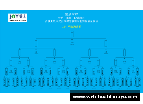 hth华体会体育官方网站王曼昱女双逆转夺冠：2023年WTT大满贯赛新加坡站精彩回顾