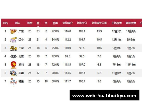 hth华体会体育官方网站广东成功击败北京，取得战绩大胜 - 副本