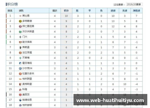 hth华体会体育官方网站柏林赫塔豪取连胜，德甲积分榜上直线攀升 - 副本