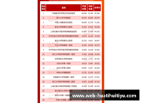 hth华体会体育官方网站最新百强医院_北上广占一半,深圳苏州为何不及二线省会_